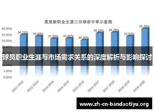 球员职业生涯与市场需求关系的深度解析与影响探讨