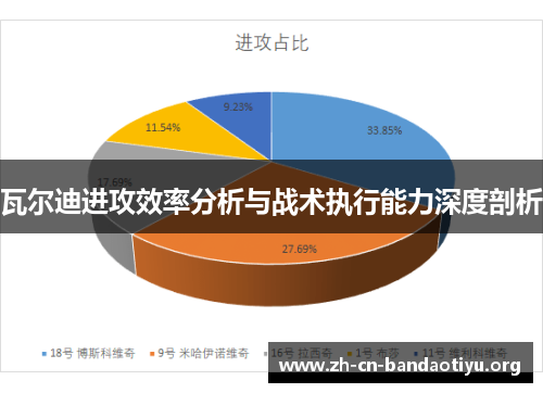 瓦尔迪进攻效率分析与战术执行能力深度剖析