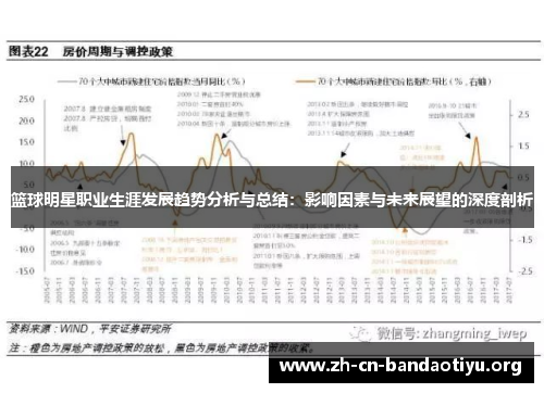 篮球明星职业生涯发展趋势分析与总结：影响因素与未来展望的深度剖析
