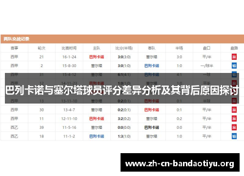 巴列卡诺与塞尔塔球员评分差异分析及其背后原因探讨