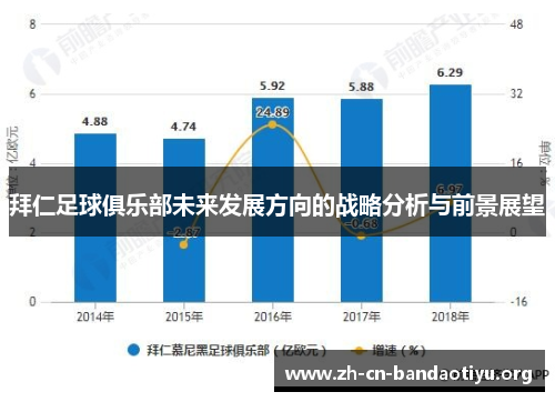 拜仁足球俱乐部未来发展方向的战略分析与前景展望