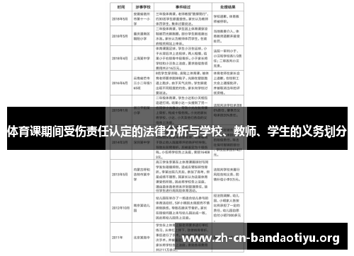 体育课期间受伤责任认定的法律分析与学校、教师、学生的义务划分