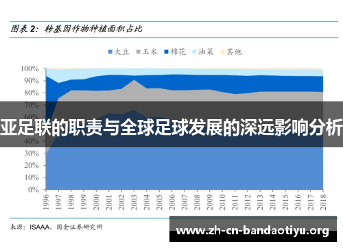 亚足联的职责与全球足球发展的深远影响分析