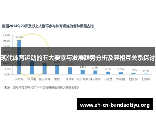 现代体育运动的五大要素与发展趋势分析及其相互关系探讨