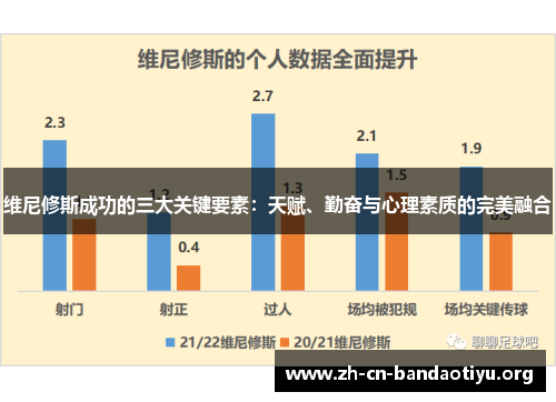 维尼修斯成功的三大关键要素：天赋、勤奋与心理素质的完美融合