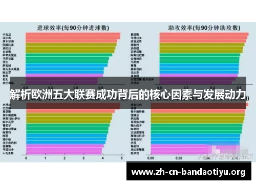 解析欧洲五大联赛成功背后的核心因素与发展动力