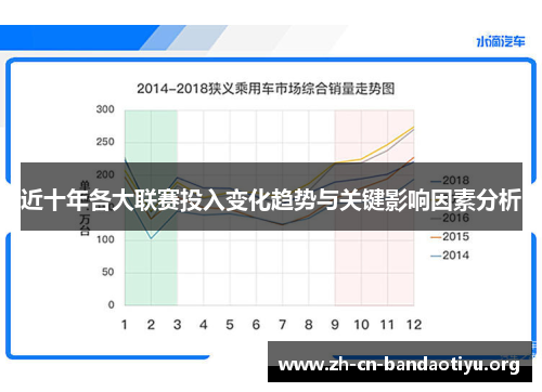 近十年各大联赛投入变化趋势与关键影响因素分析 近十年各大联赛投入变化趋势与关键影响因素分析