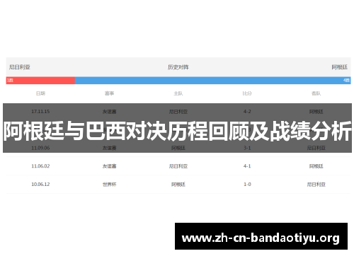 阿根廷与巴西对决历程回顾及战绩分析