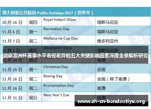 洞察澳洲杯赛事水平表现差异的五大关键影响因素深度全景解析研究