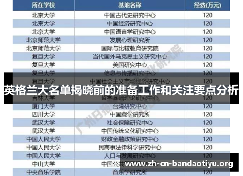 英格兰大名单揭晓前的准备工作和关注要点分析