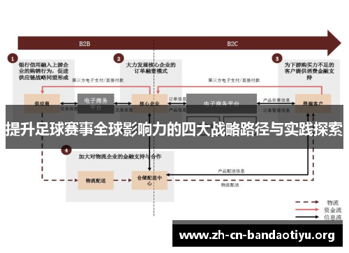 提升足球赛事全球影响力的四大战略路径与实践探索